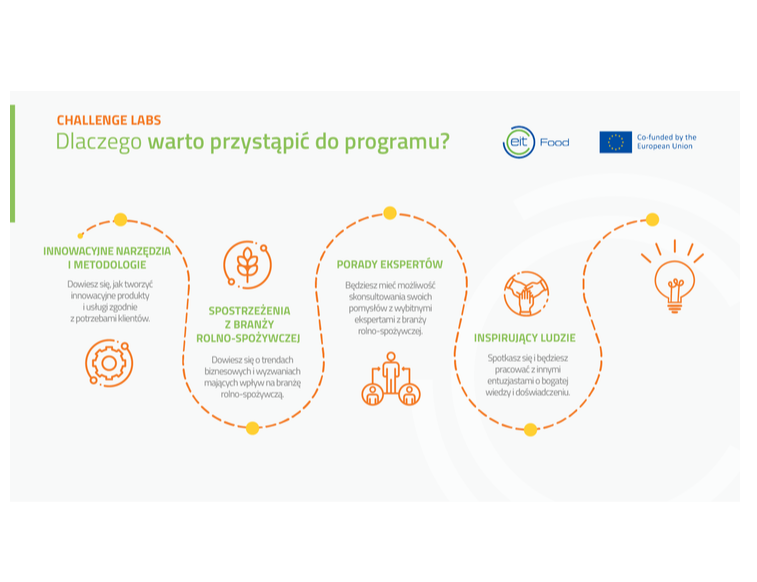 Maraton projektowania innowacji w branży rolno-spożywczej